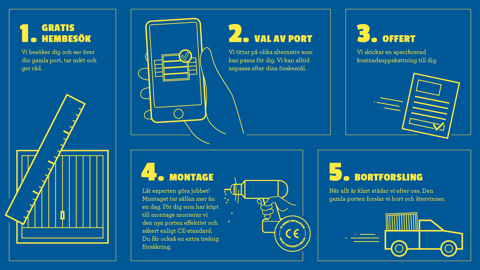 Vi hjälper dig – hela vägen